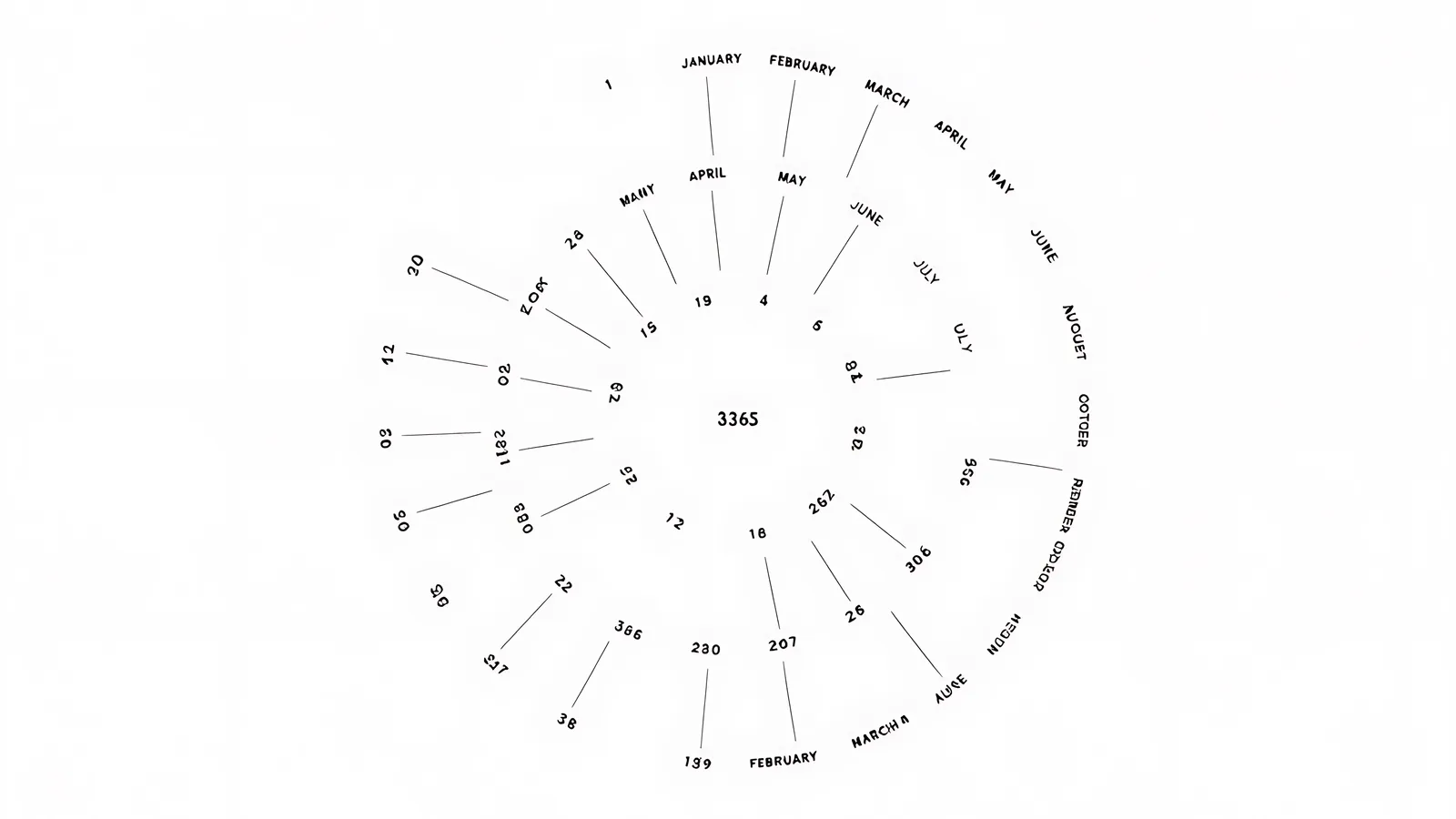 synastry chart free: Two overlapping zodiac wheels with planetary symbols representing a synastry chart