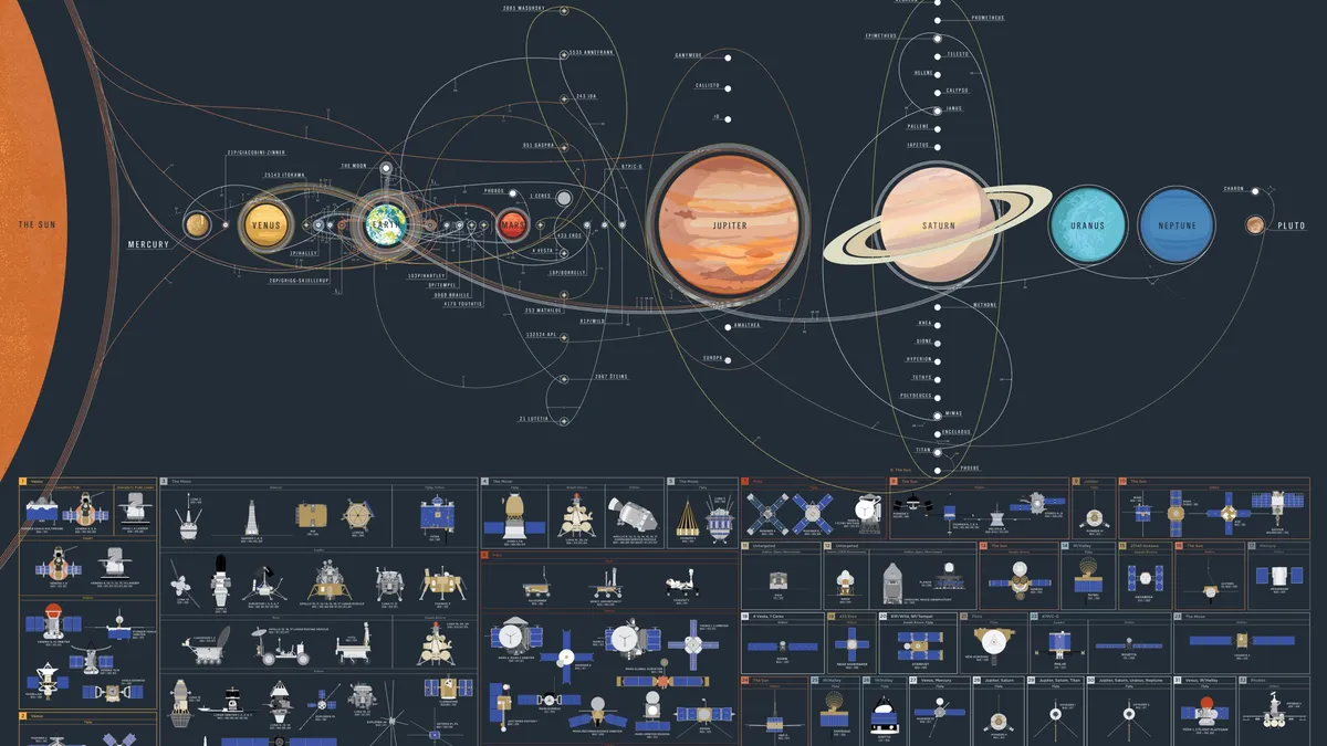 synastry chart free: planets and constellations chart illustration for this article